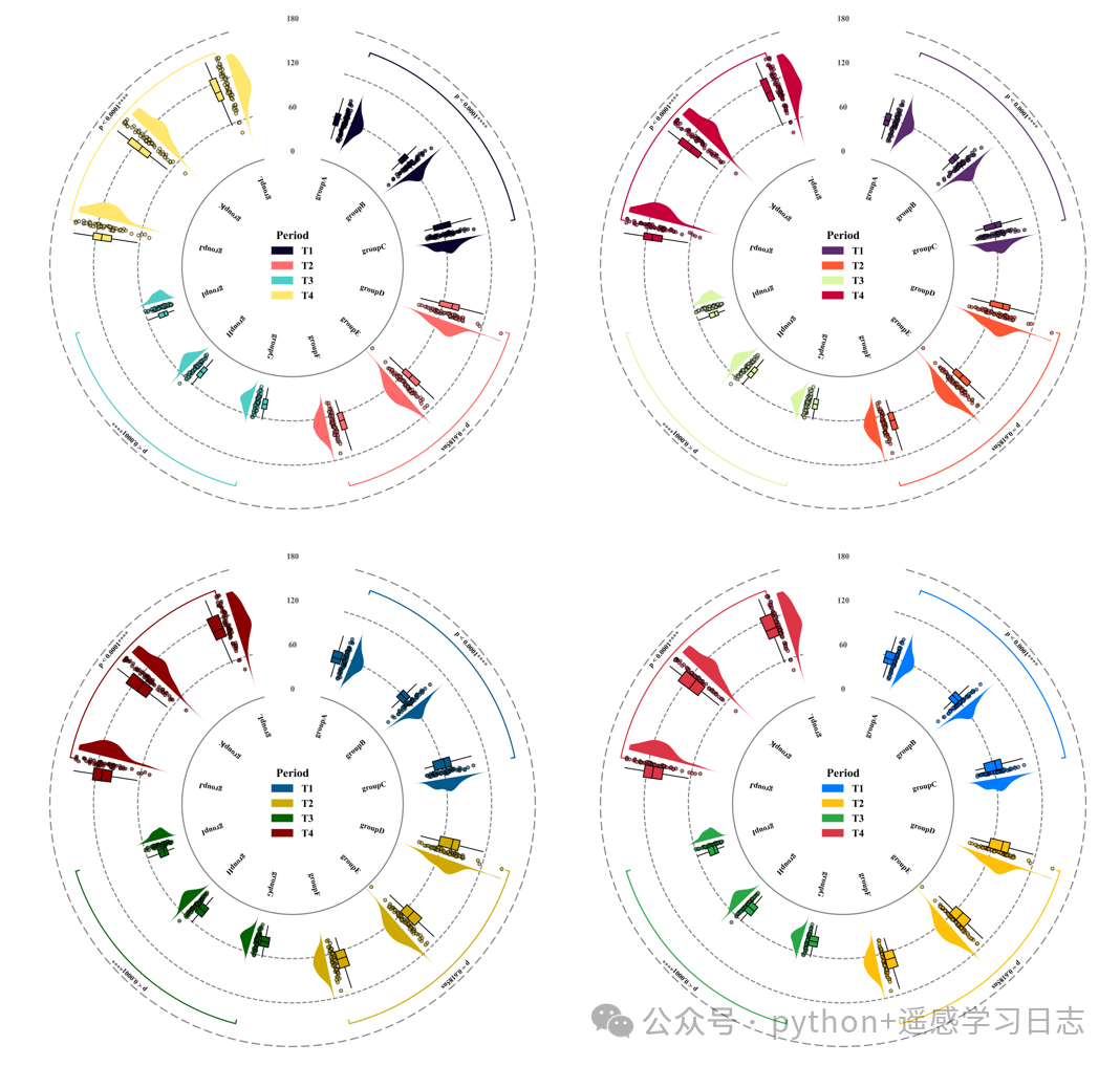 Drawing Radial Raincloud Plots with Python