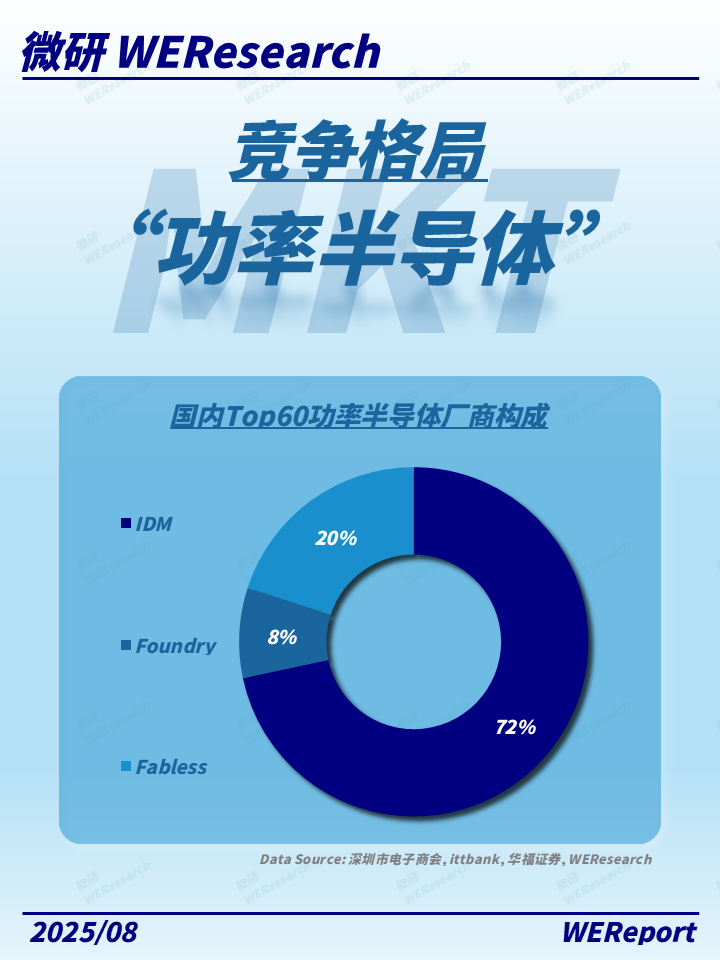 How to Get a Share of the Power Semiconductor Market?