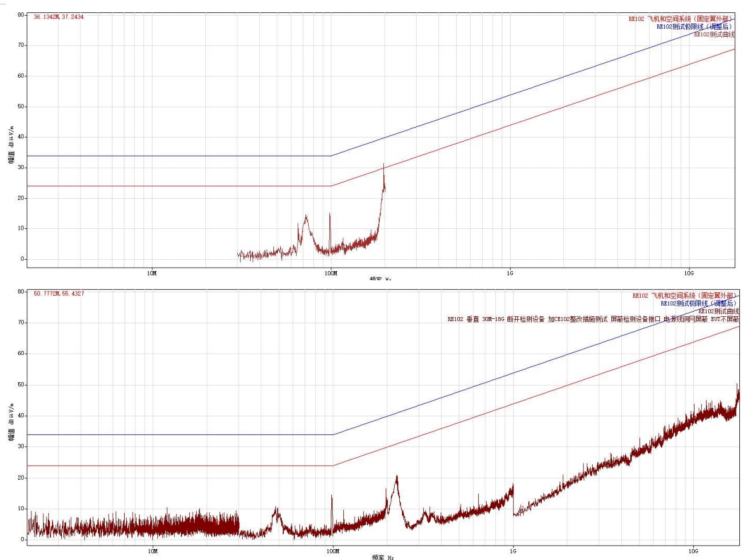 Analysis of PCB Electromagnetic Compatibility Design and EMC Rectification