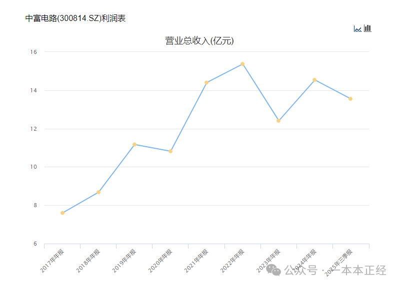Zhongfu Circuit: Business Overview and Market Analysis