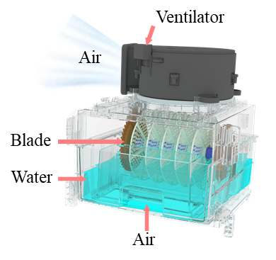 Research Team from Xi'an Jiaotong University Develops a Novel Rotating 3D Printed Capillary Structure Humidification and Cooling System