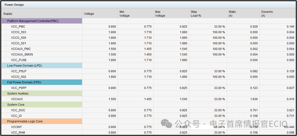 PCB Design | PDN Optimization: Balancing Performance and Cost in SoC Design