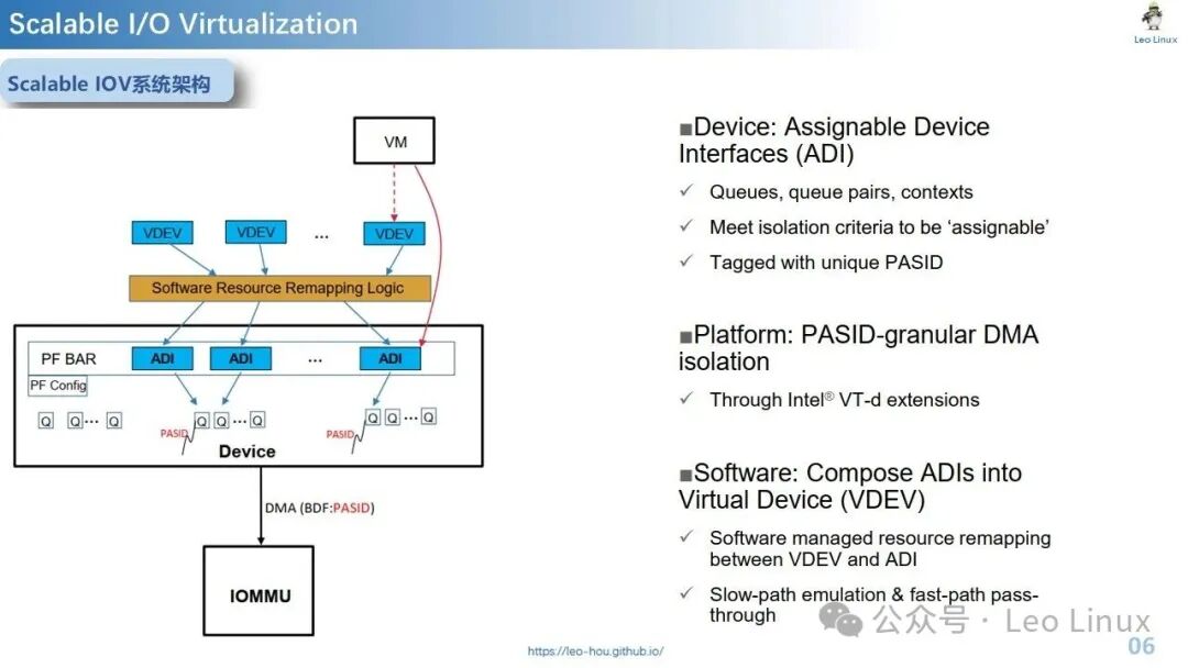 Scalable IOV: Is IO Virtualization the Answer or Just a Passing Fad?