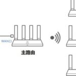Smart Networking with Three or More Huawei Routers