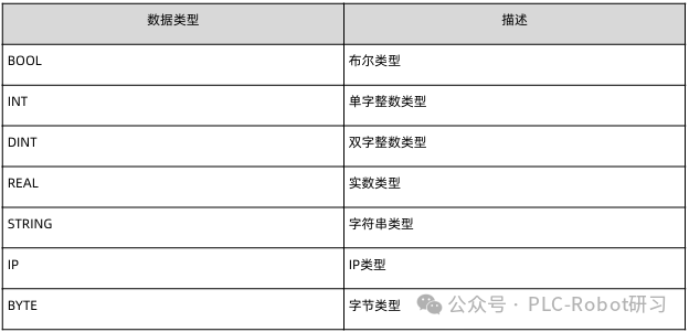 Understanding Variables in Huichuan PLC Programming