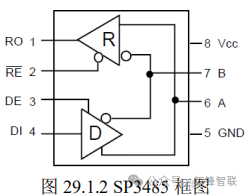 Understanding RS485: A Comparison with Serial Ports and RS232