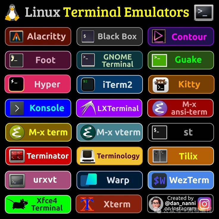 A Survival Guide to Linux