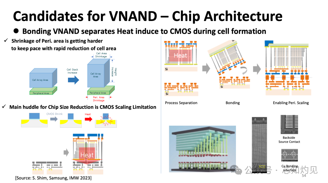 Understanding NAND Flash Memory Technology
