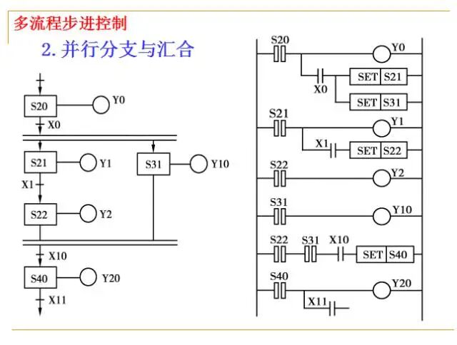 From Beginner to Master: A Comprehensive PPT on PLC Fundamentals
