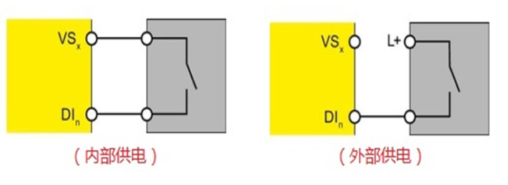 Detailed Explanation of Parameters for Configuring Safety Input/Output Modules in Siemens Safety PLC ET200SP