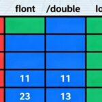 Detailed Explanation of C++ Floating Point Types