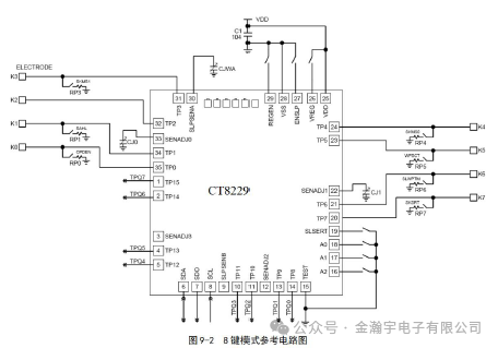 CT8229 Touch Detection IC: A Capacitive Touch Chip Supporting 8 or 16 Touch Keys