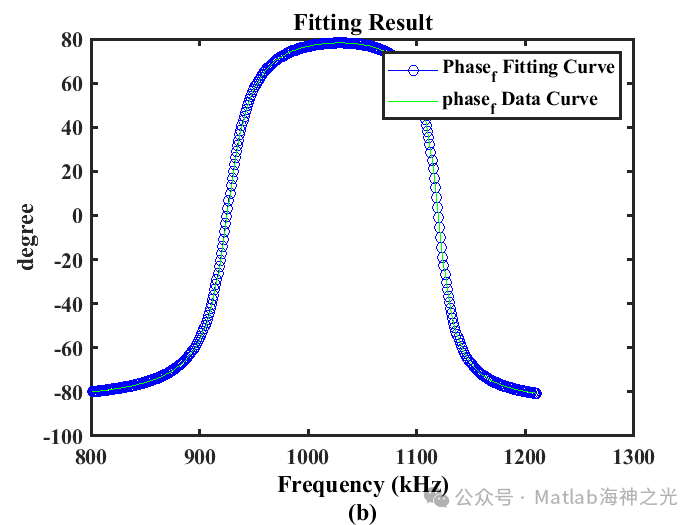 Optimization Parameters: Characterization of Piezoelectric Material Parameters Using MATLAB Particle Swarm Optimization (PSO) for Impedance Analysis【Includes MATLAB Source Code】