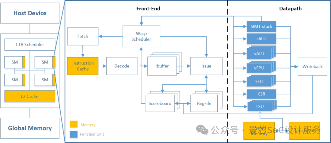 How Does an NPU Operate?