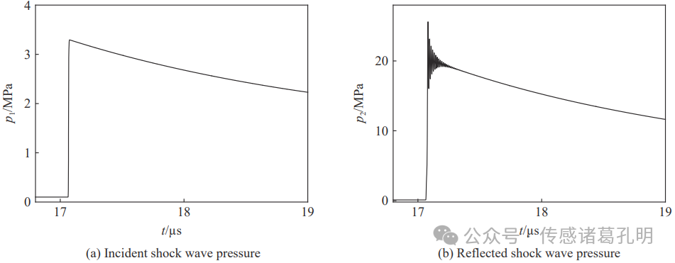 New Thin-Film Pressure Sensor: Accurately Capturing Shock Wave Forces with Minimal Vibration