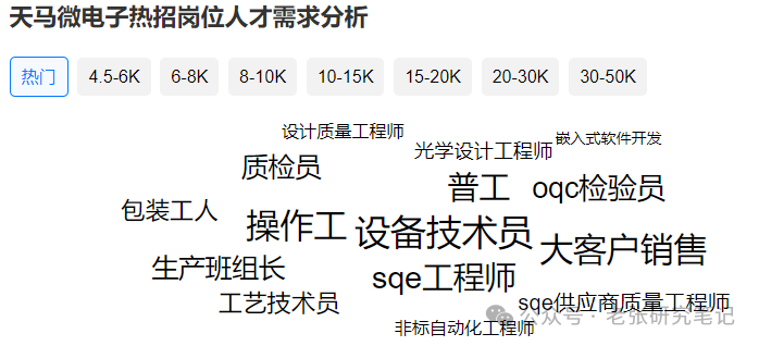 One of China's Largest LCD Manufacturers, Tianma Microelectronics, with an Average Annual Salary of Over 180,000 CNY