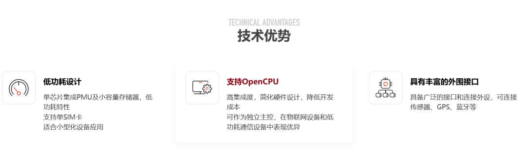 Cat.1 IoT Chips - ASR Series