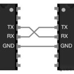 Understanding RS485: A Comparison with Serial Ports and RS232
