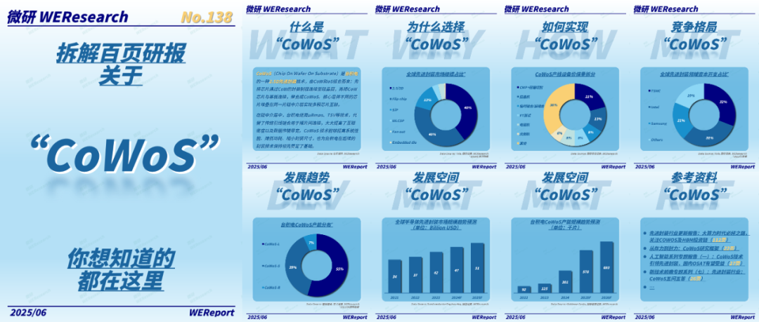 How to Get a Share of the Power Semiconductor Market?