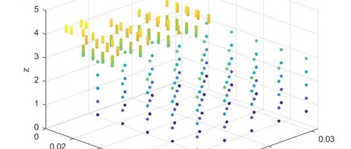 Thermal Calculation of IGBT Based on MATLAB: Finite Element Analysis with MATLAB Source Code