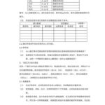 FPGA-Based 16-Bit ALU Design VHDL Code Simulation