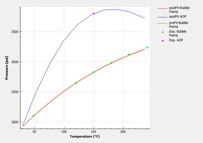 Modeling and Simulation of Asphaltene Fluid in Multiflash: Part One - Model Preparation