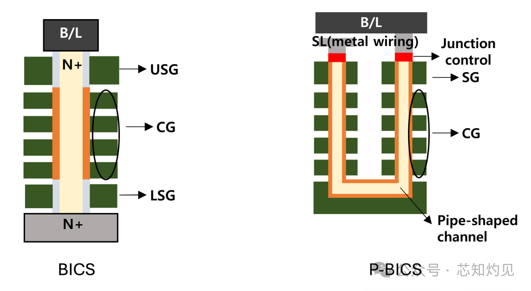 Understanding NAND Flash Memory Technology