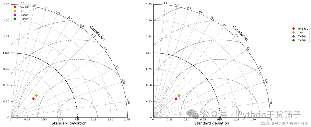 Python Meteorological Data Processing and Visualization