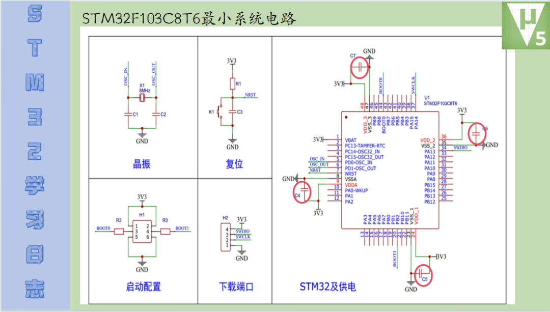 01 - Introduction to STM32 Learning Log - Getting Acquainted with STM32