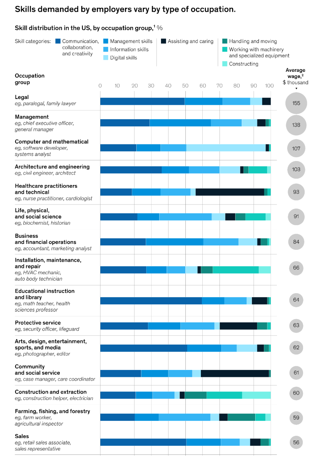 McKinsey: Agents, Robots, and Us