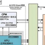 Why Are FPGAs Fast?