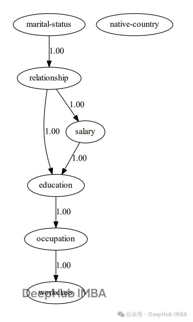 Which Causal Analysis Library to Choose in Python? A Comparative Study of Six Bayesian Inference Libraries (Including Code Examples)