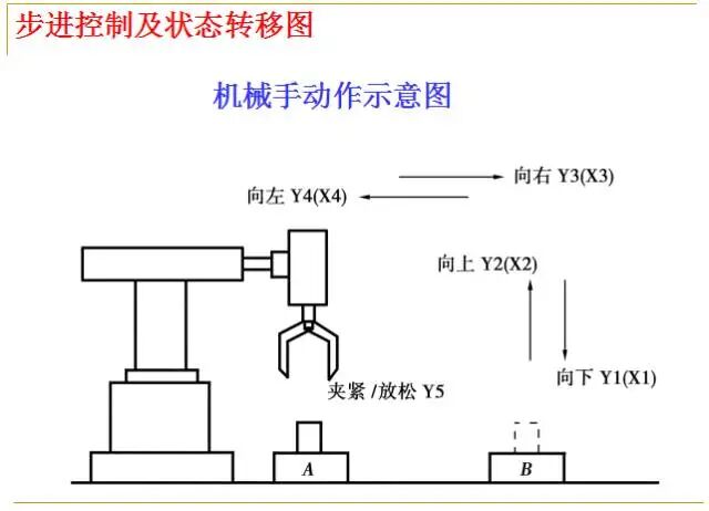 From Beginner to Master: A Comprehensive PPT on PLC Fundamentals