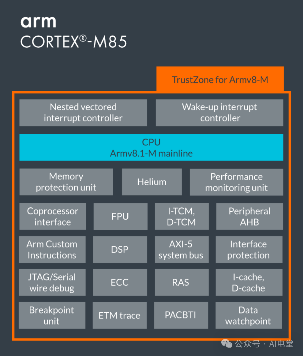 SpaceX Starlink Partner - STM32V8 Launches with Cortex-M85 Core