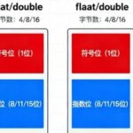 Detailed Explanation of Floating-Point Numbers in C++