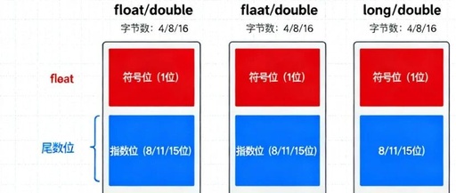 Detailed Explanation of Floating-Point Numbers in C++