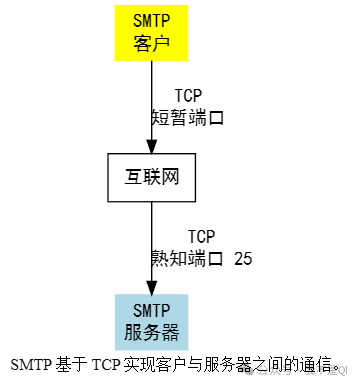 Beyond HTTP: A Comprehensive Guide to Application Layer Protocols