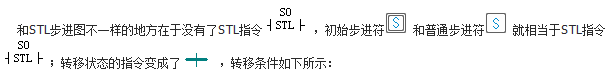 Introduction to Huichuan PLC: SFC Sequential Function Chart and STL Step Ladder Diagram