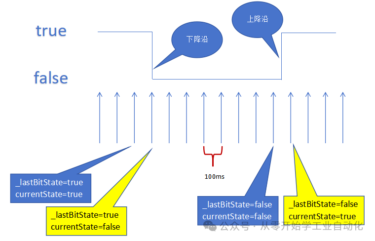 Understanding Communication Between Host Computer and PLC: Rising and Falling Edge Detection in 1 Minute