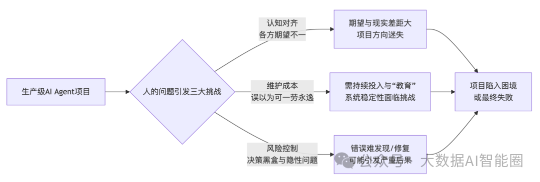 Choosing Between AI Agent and Agno Framework: Performance vs Usability vs Ecosystem, Is It a Single Choice?