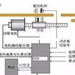 Essential Knowledge for PLC Engineers: Understanding Three Servo Motor Control Methods in Simple Terms