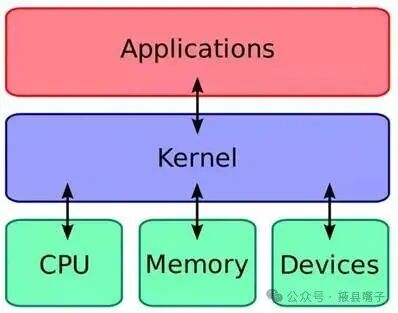Discussing Virtualization Technology