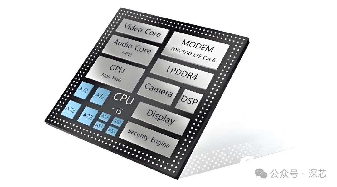 Analysis of the SOC Chip Boot Process