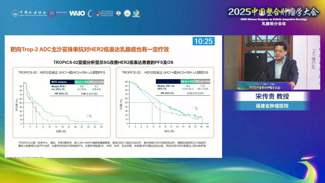 2025 CCHIO | Professor Song Chuan Gui: ADC Drugs