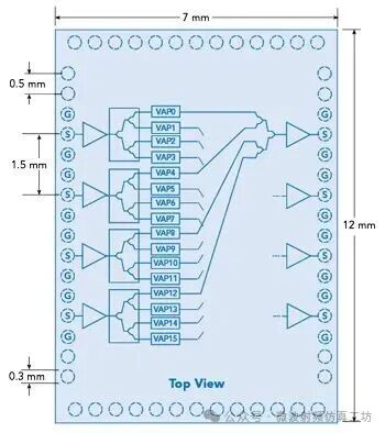 PCB Design of Multi-Channel Beamformer RF Integrated Circuits