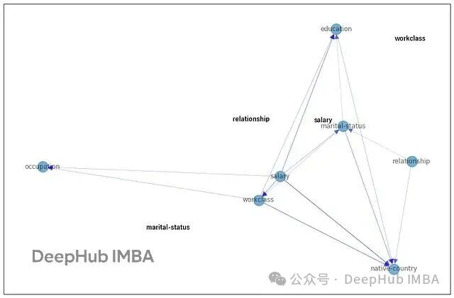 Which Causal Analysis Library to Choose in Python? A Comparative Study of Six Bayesian Inference Libraries (Including Code Examples)