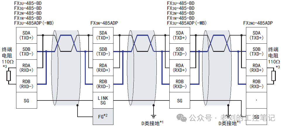 100 Examples of PLC Programs - N:N Network Usage with FX3U