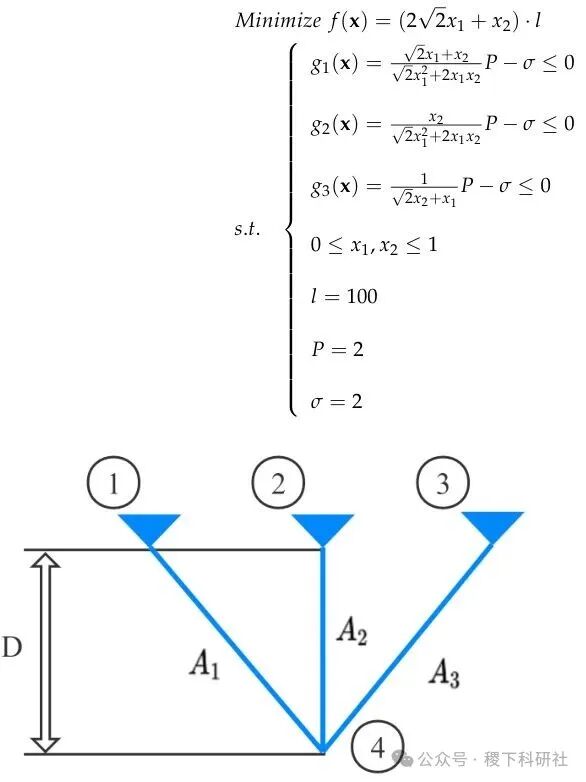 Research on the Design of Three-Bar Truss Optimization (Matlab Code Implementation)