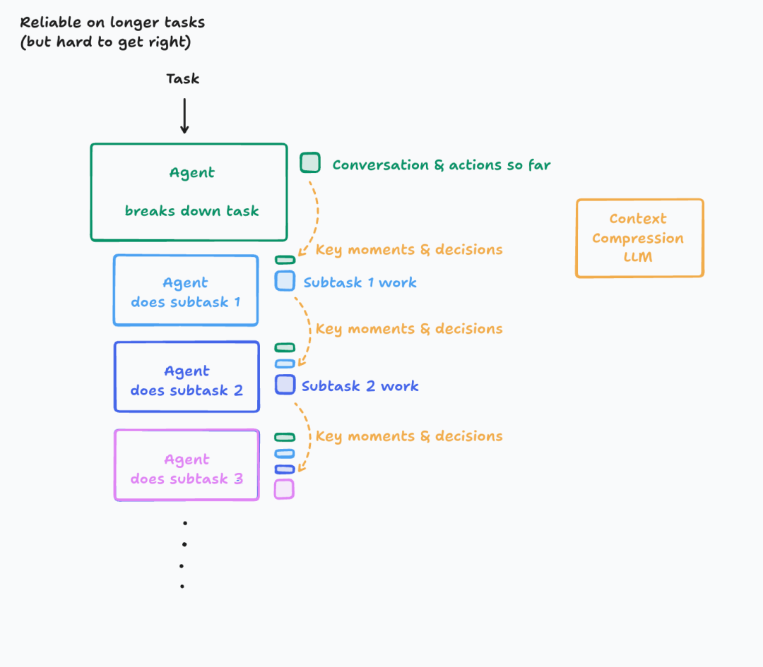 Exploring the Architecture of Leading AI Giants: The Controversy and Trade-offs Between Single-Agent and Multi-Agent Systems
