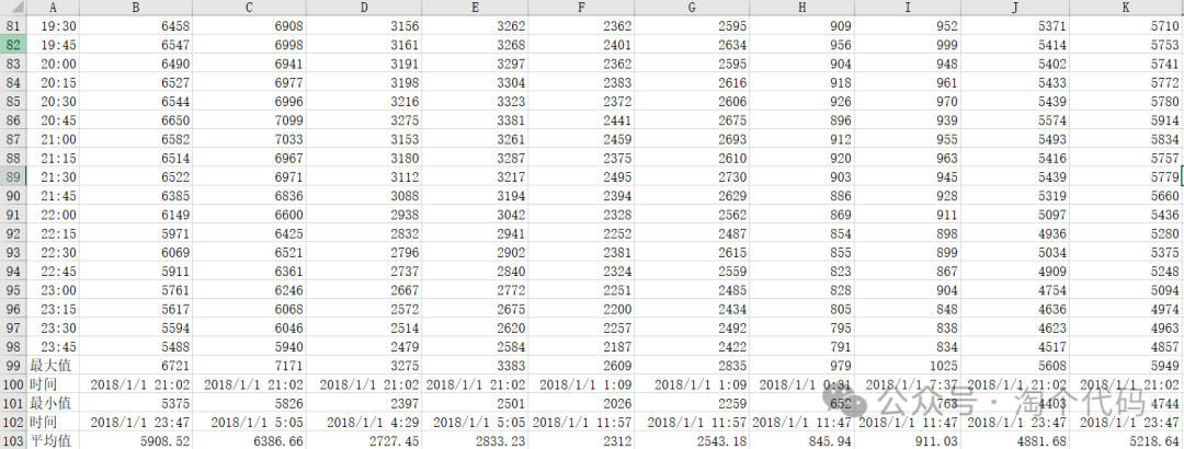 Short-Term Prediction of Power Load Data in a Region of Jiangsu Using MATLAB